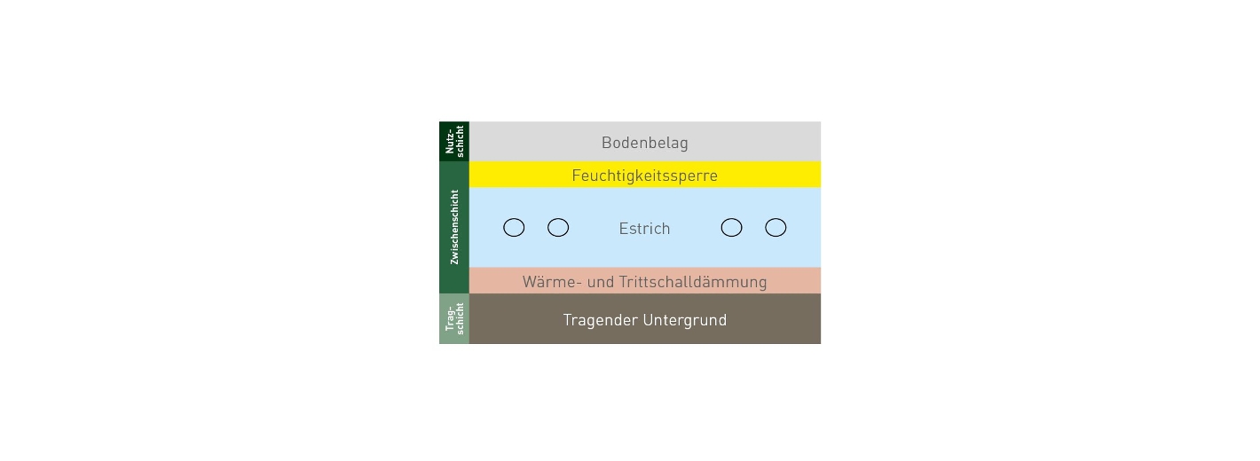 Bodenbelaggrafik